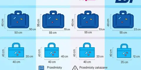 Wymiary bagażu podręcznego Ryanair, Air France, Wizz Air i LOT. Sprawdź, czy można dokupić bagaż, porównując rozmiary.