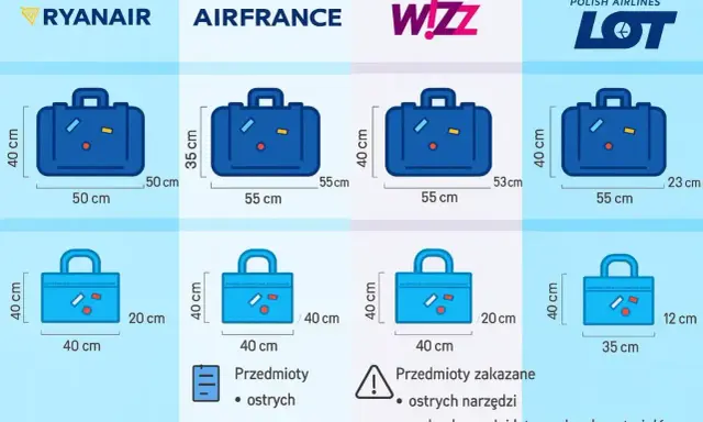 Wymiary bagażu podręcznego Air France: 35x55x25 cm. Porównanie z innymi liniami lotniczymi.